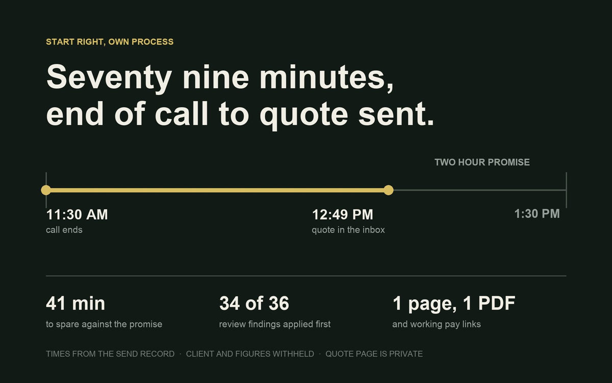 The clock on one quote, against the two hour promise