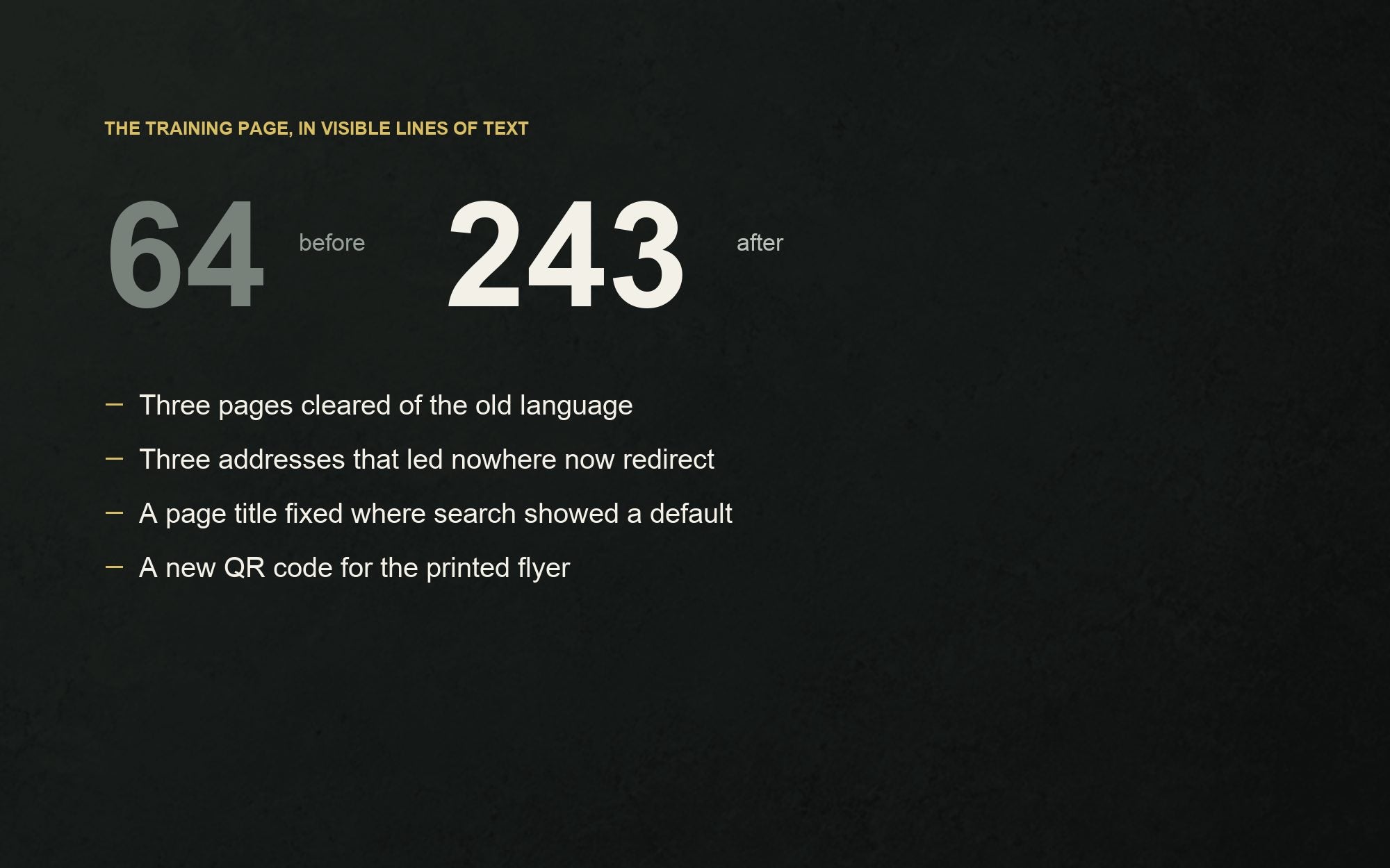 What changed across the site, in numbers